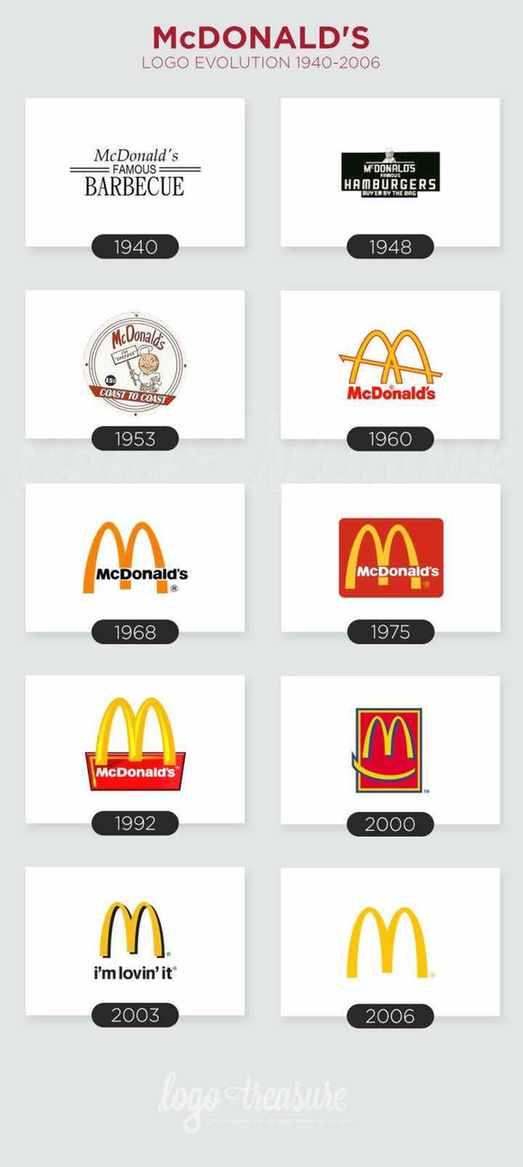 麦当劳视觉形象变迁 网络图