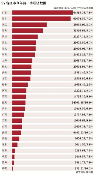 西藏广西宁夏gdp_实时(2)