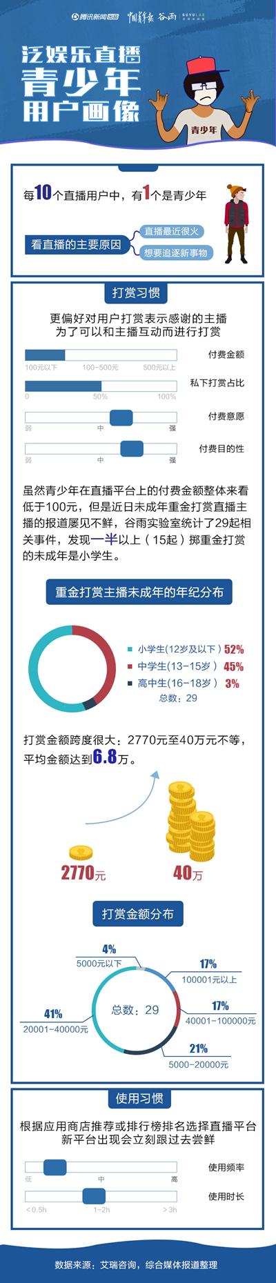 李大花(谷雨实验室)供图