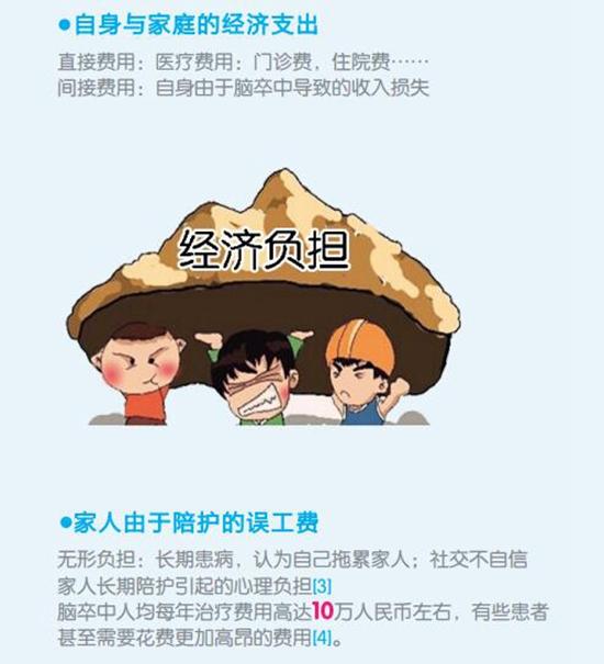 图片来源：《认识<a href='http://health.sina.com.cn/disease/ku/00064/' target='_blank'>脑卒中</a>》