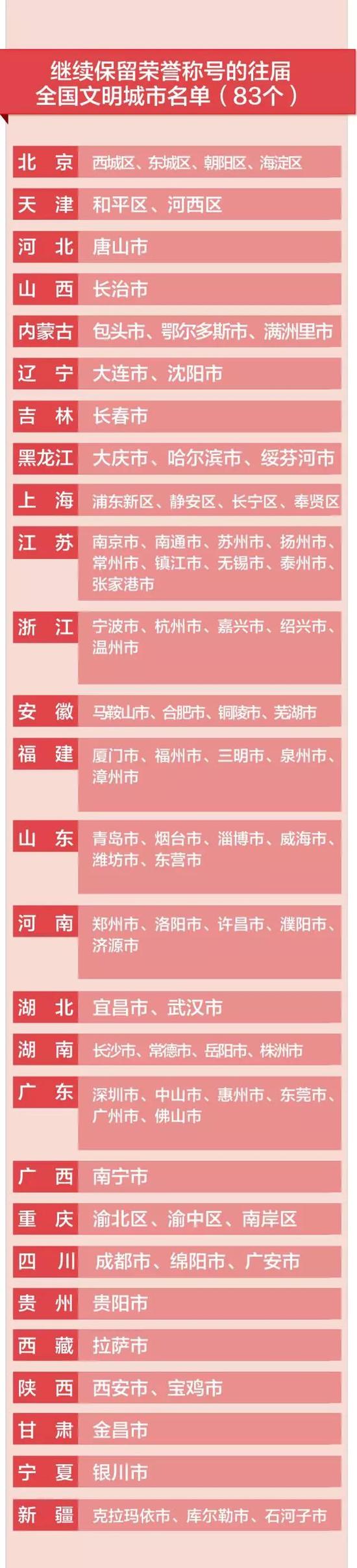那么,想成为“全国文明城市”究竟有多难?