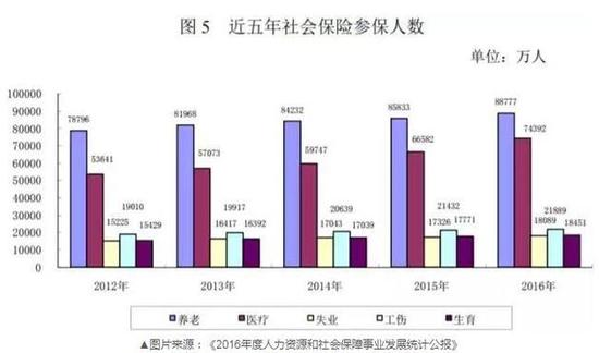国务院刚发布的这项政策 与你的养老金息息相