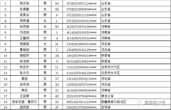 ▲大兴“11·18”火灾遇难者名单。