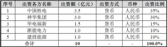 中核河北核电有限公司股权结构