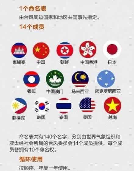 来源:中国气象局