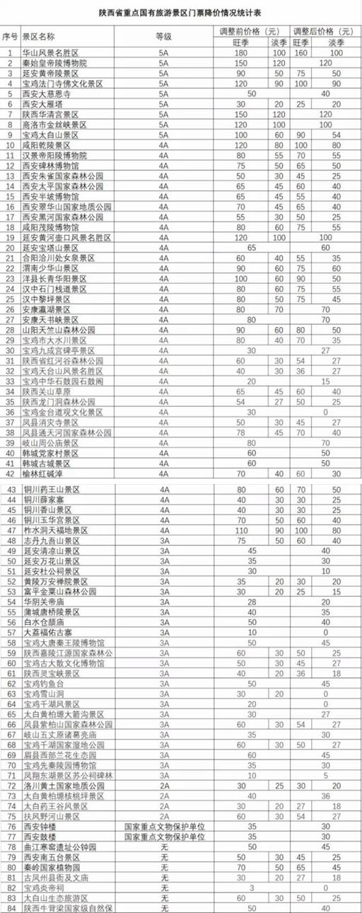 最全名单  陕西省79家景区降价5家景区免费