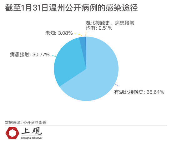 温州市常住人口_温州常住人口全省居首 鹿城龙湾瓯海常住人口减少