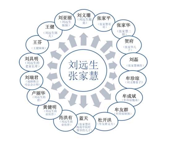 张家慧、刘远生的“亲友团”。