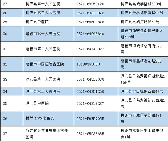 金华人口2021_2021浙江公务员考试金华职位分析 共招录606人,较去年多增近156人(3)