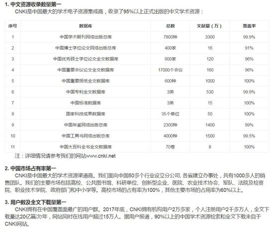  知网（www.cnki.net）是中国最大的学术电子资源集成商和发行渠道