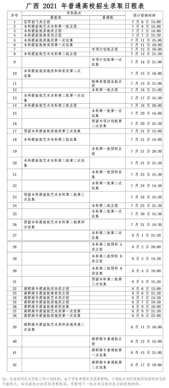 速转!广西2021年普通高校招生录取日程表公布