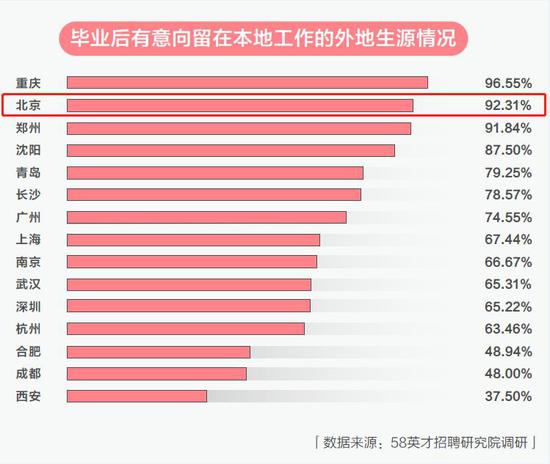 为什么北京房租涨得厉害?原因在这里