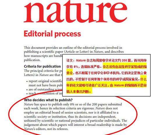 Nature官网上关于审稿的规定