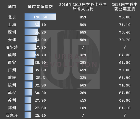 落户,上海 落户,上海