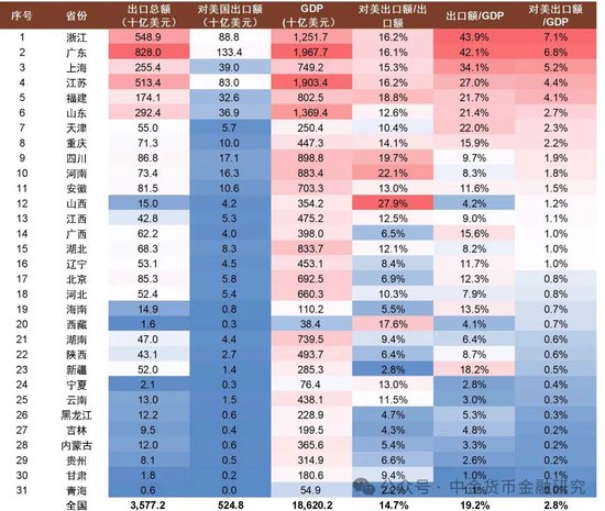 截至2024年數據。資料來源:Wind,CEIC,中金公司研究部