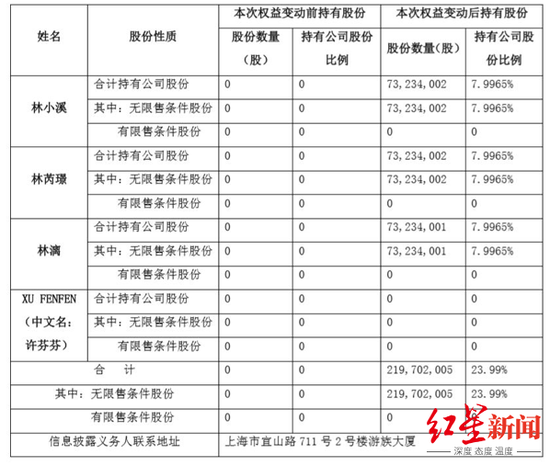 股权变更示意图
