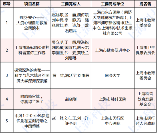 某城市2020年底人口_某地区人口复合分组表(2)
