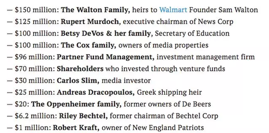 ▲投资Theranos而蒙受损失的知名投资人（图片来源：财富）