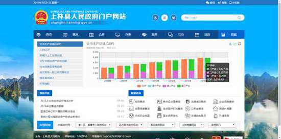 广西一县政府网站GDP数据闹乌龙 与西安数据雷同 广西一县政府网站GDP数据闹乌龙 与西安数据雷同