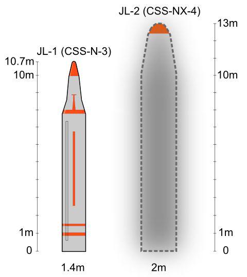 ▲外媒猜测制作的巨浪-1型导弹与巨浪-2型导弹外形对比图