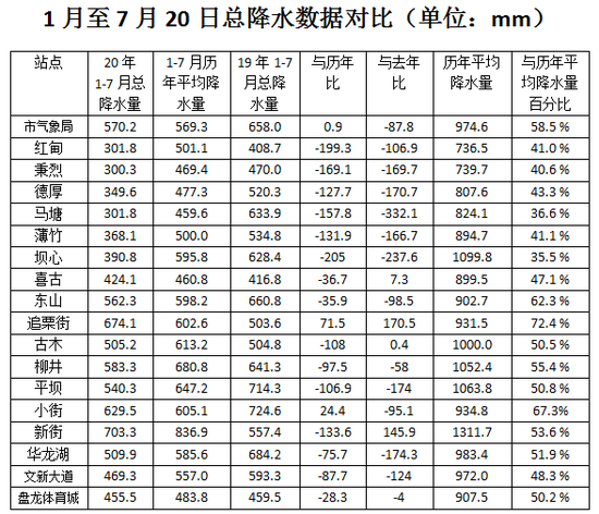 云南文山市7个乡镇遭遇罕见干旱!群众:活了50年没见过
