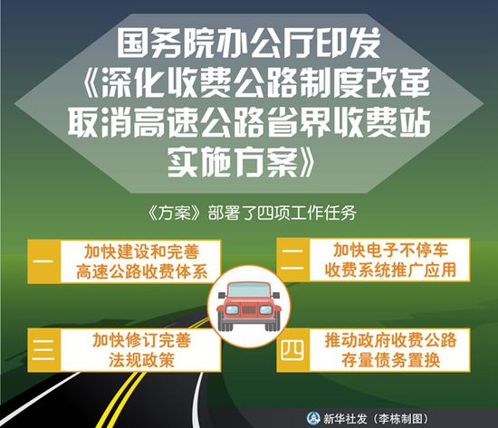 图表:国务院办公厅印发《深化收费公路制度改革取消高速公路省界收费站实施方案》 新华社发 李栋 制图