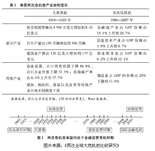二是危机延续的时间比想象的更长,而且意外事件不断发生。