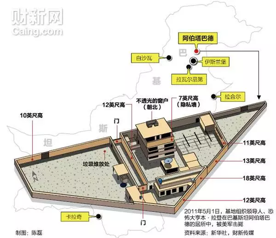 (本·拉登藏身院落示意图 图源:财新网)