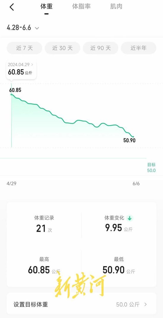 小許生前減重記錄