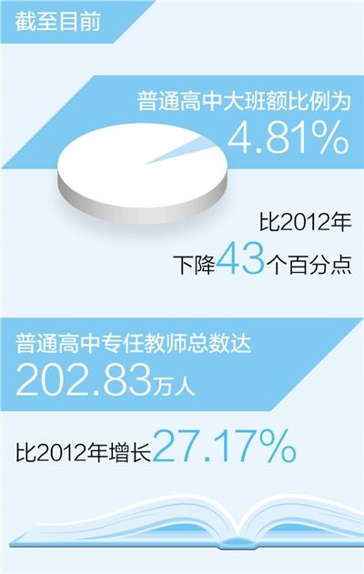  数据来源：教育部 制图：蔡华伟