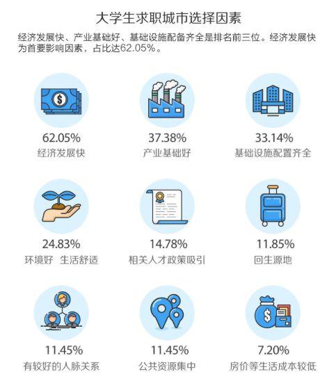 　图片来源：58英才招聘研究院