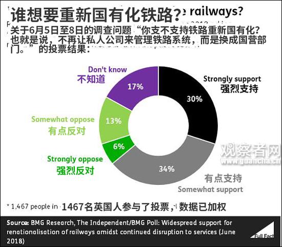 图源：英国“Full Fact”网站