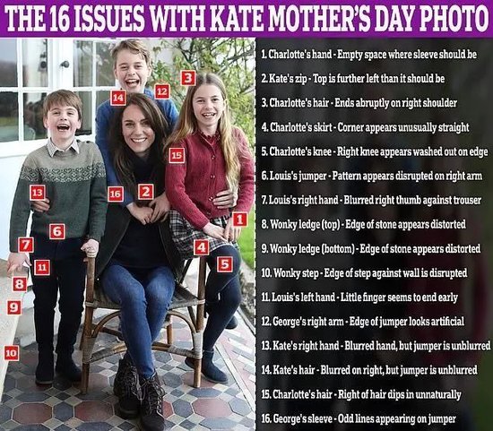 火眼金睛的網民發現了英國王室發佈照片中有16處P圖痕跡