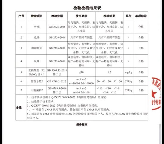  商家曬出的檢驗結果（圖源：網絡）