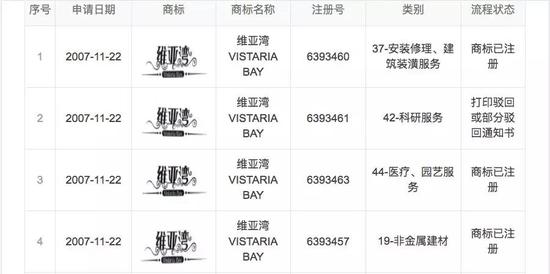 但在2015年，该公司发生了一次变更，法定代表人由郝衍明变成了王洪强。