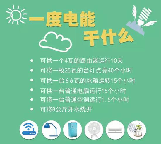 一度电买不了一瓶水，却能..