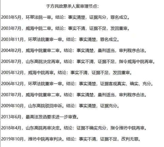 囹圄的简谱_儿歌简谱(3)