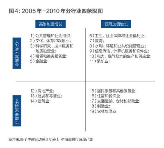 人口过渡理论_从人口政策的演变中找答案