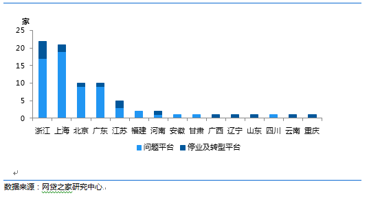 媒体:网贷生死劫 中国互联网金融洗牌2.0?