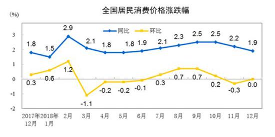 一、各类商品及服务价格同比变动情况