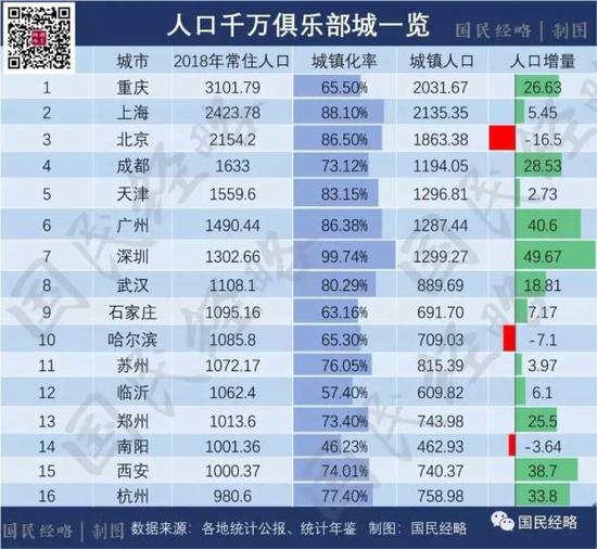 来源:国民经略