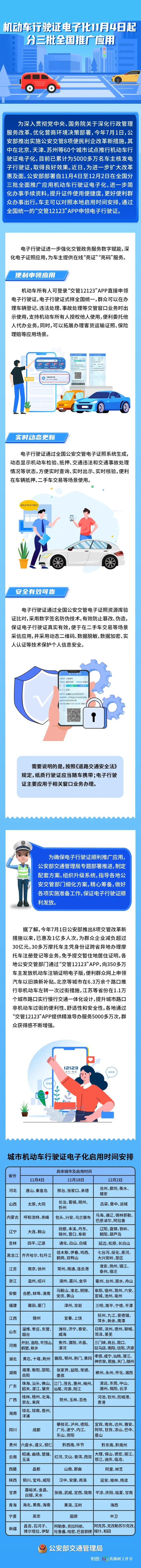 公安部:机动车行驶证电子化11月4日起分三批推广应用