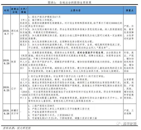 图片来源：泽平宏观