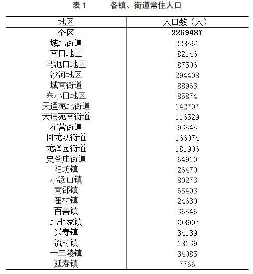 回龙观 常住人口_常住人口登记卡(3)