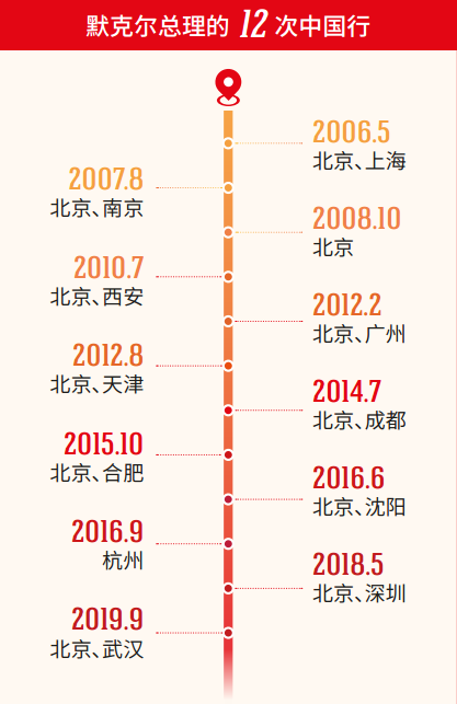 麻辣烫、豆瓣酱、宫保鸡丁……默克尔访华路,真香!