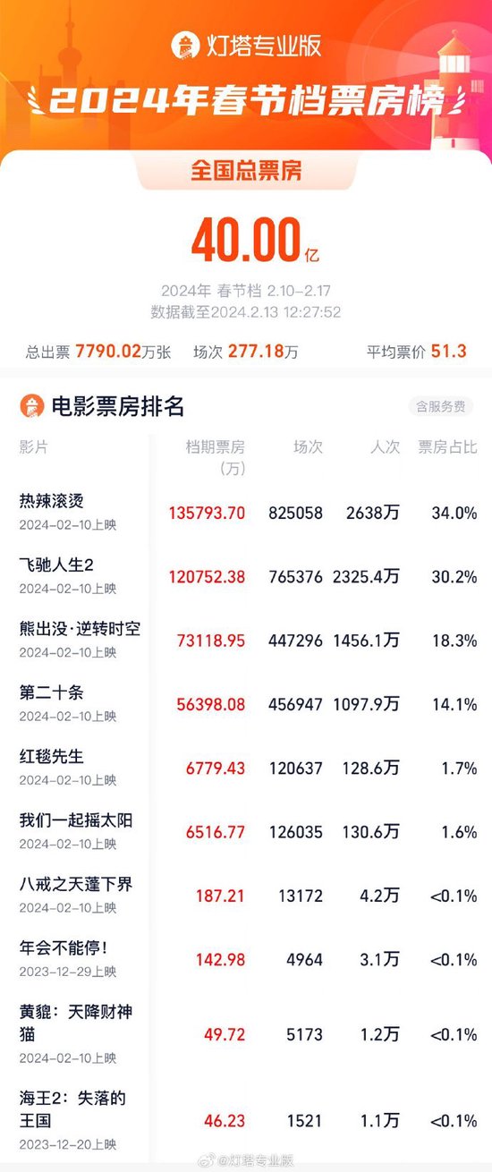 28在线预测加拿大
