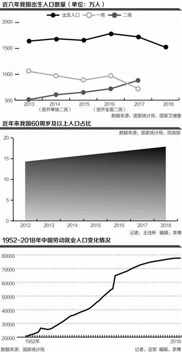 中国历年人口出生表_中国历年出生人口(3)