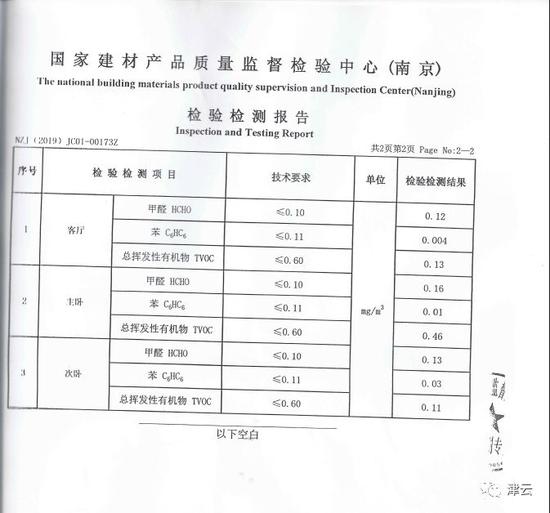 (检验检测报告)