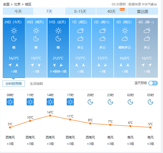 注册送红包刷包|贾科梅蒂:埃及艺术狂热者