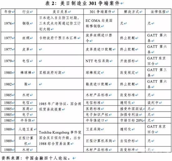 美日贸易冲突启示录：忍气吞声 注定战败